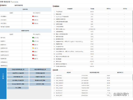 DB2数据库表中将数据移入或是移出数据库实战演示