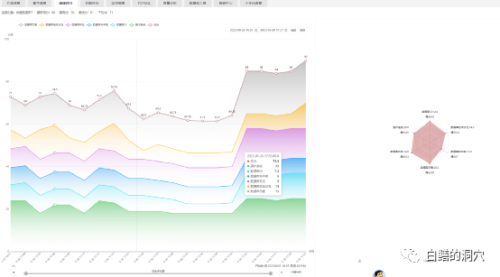 MySql数据库中正确添加远程控制用户实操