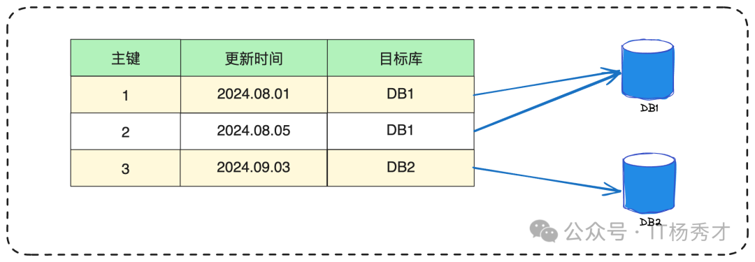 鸿蒙轻量级数据库DatabaseHelper基本用法和技巧