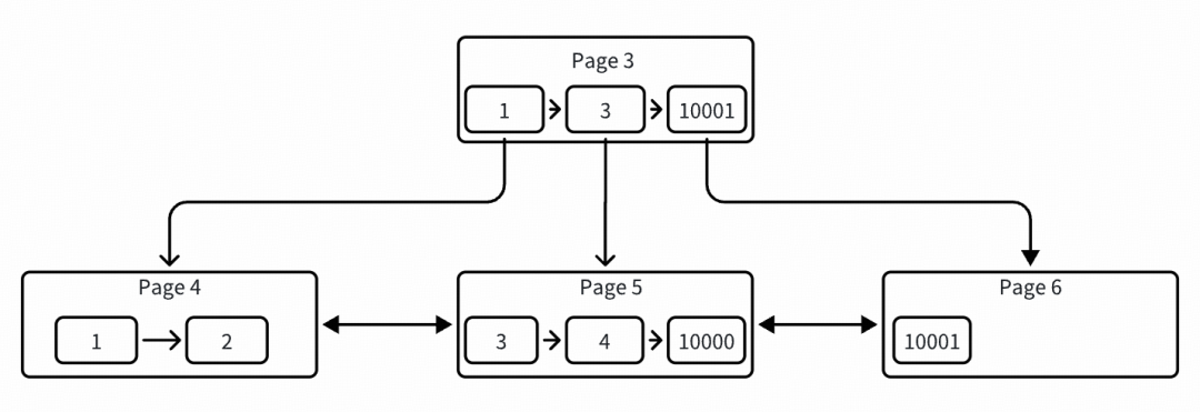在Ubuntu下笔记本保存屏幕亮度的方法