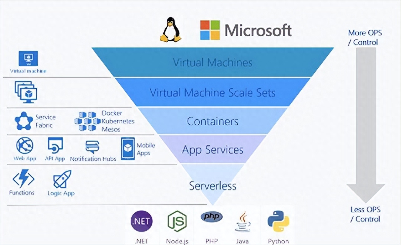 在windows 7系统上创建IE图标一个仿真度99.99%的IE图标