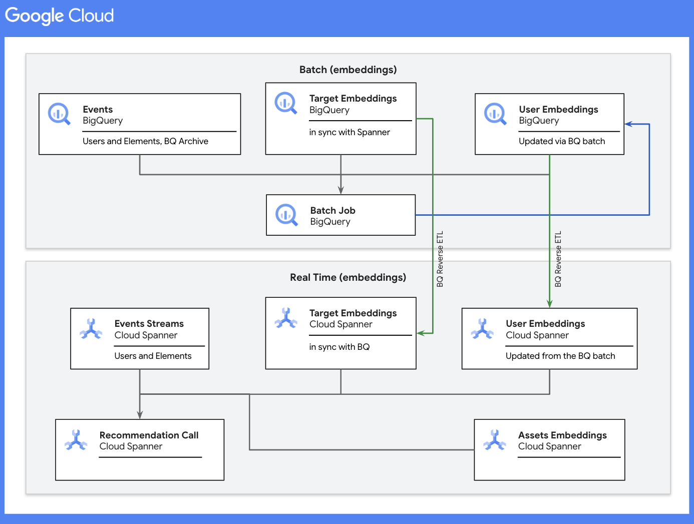 如何在Linux上搭建MySQL和Redis服务,你学会了吗?