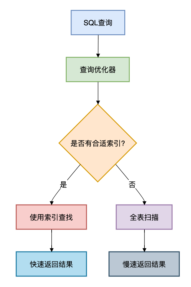 从 MySQL 迁移到 GoldenDB,上来就踩了一个坑