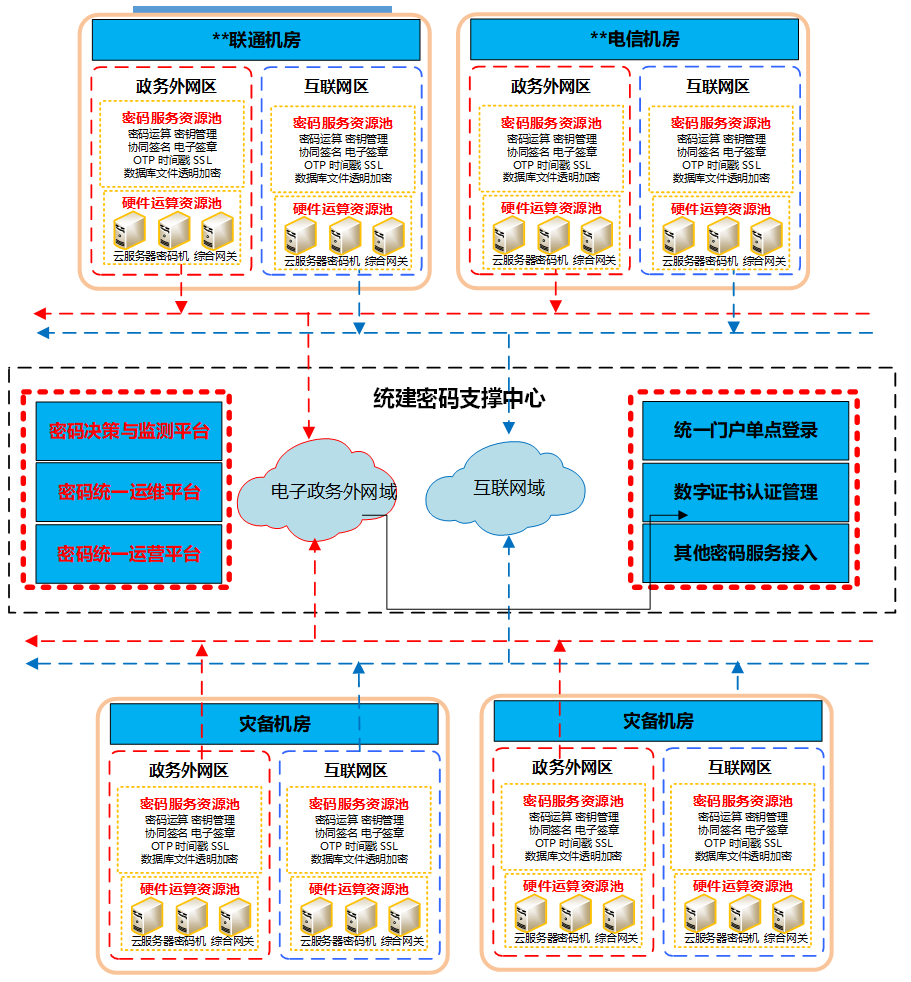 分布式之Redis数据库复习精讲