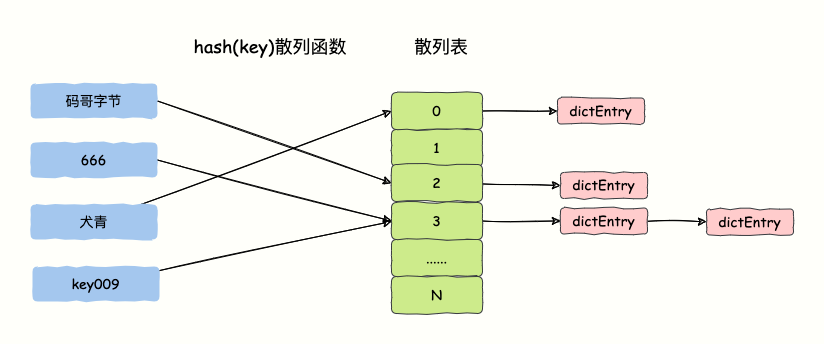 ping命令也可以来进行网速测试