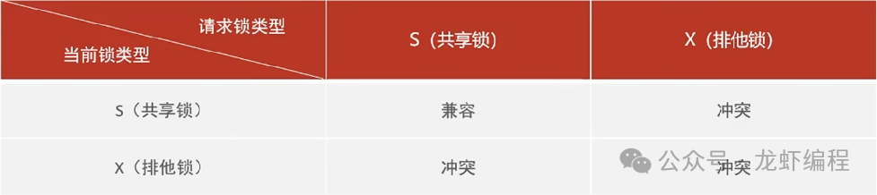 vsftpd配置详解之实现加密数据传输