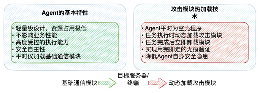 放弃 ifconfig，拥抱 ip 命令