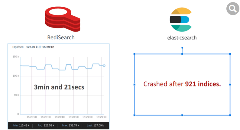 MySQL 触发器的实例演示