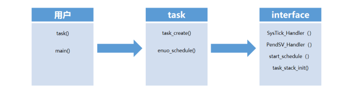 解读Linux负载均值：行车过桥的例子