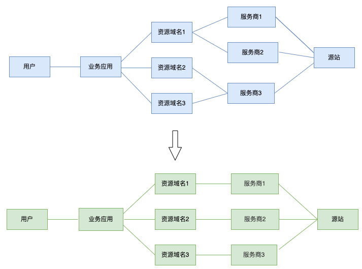 cacti监控的几个注意地方