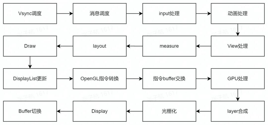 对DB2外部文件格式的阐述