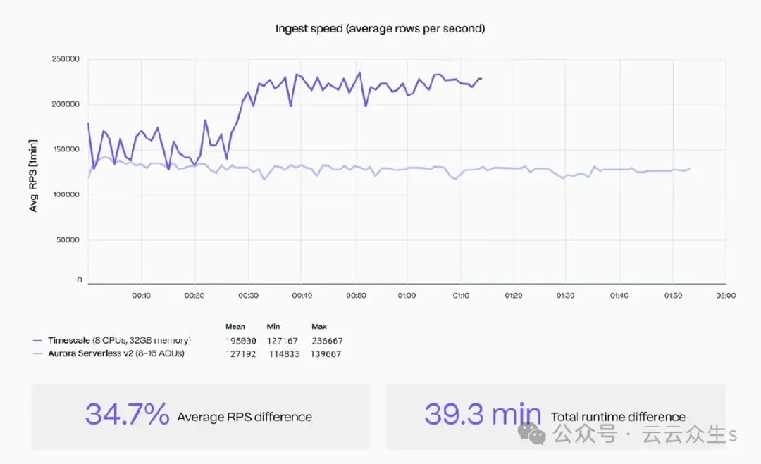 如何选择MySQL的存储引擎？