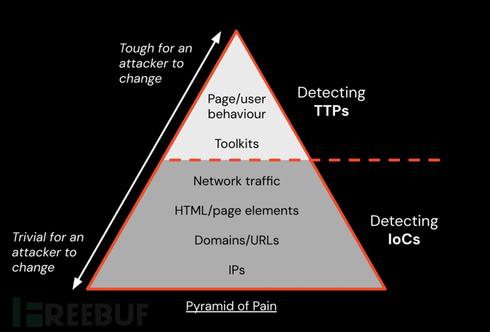 Python基础(11)：参数