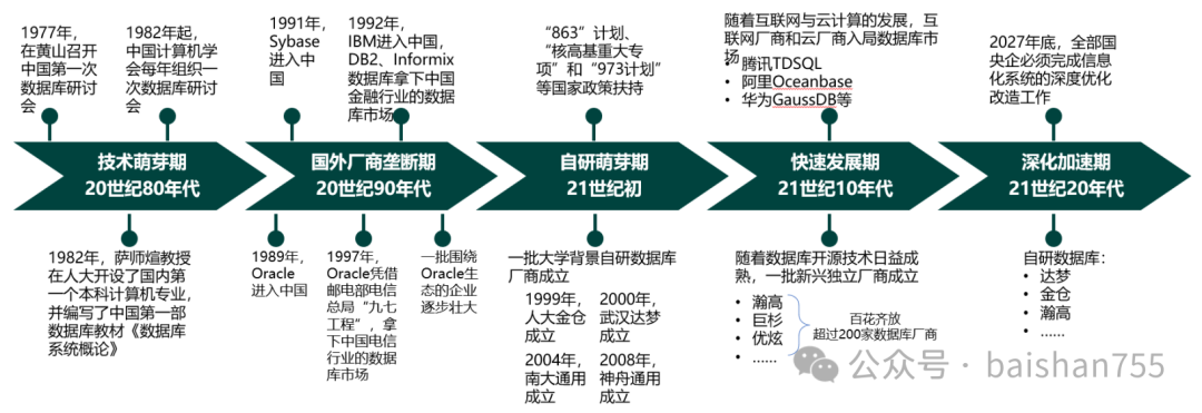 【私货】MongoDB 副本集的运维部署