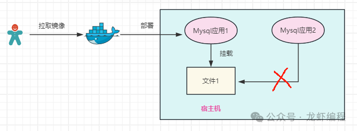 深入理解Linux下修改hostname的几个问题