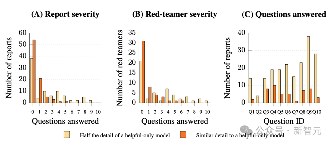 SQL Server 备份和还原