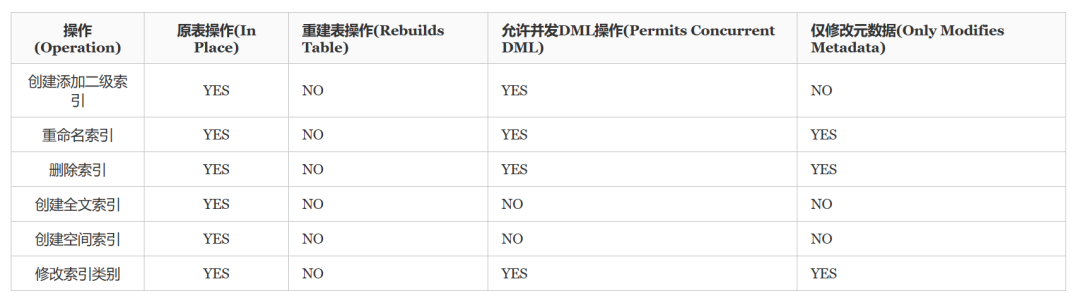 SQL Server 2000之设备激活错误的解析
