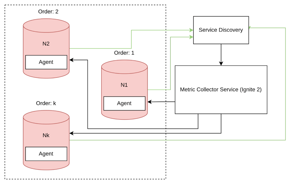 MySQL数据库中的join的实际应用演示