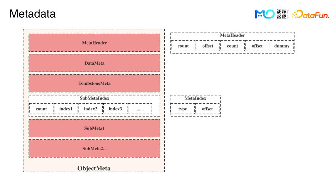 MySQL 可重复读，差点就让我背上了一个 P0 事故！
