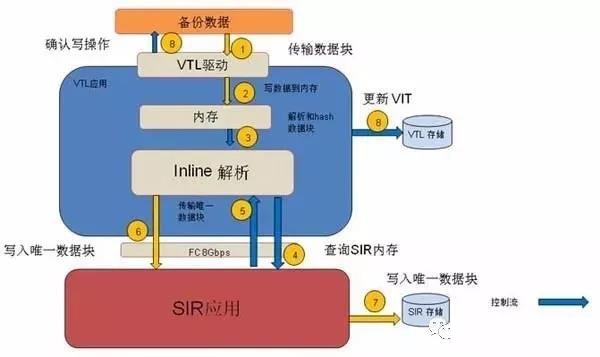 网络安全事件响应中的典型反面模式