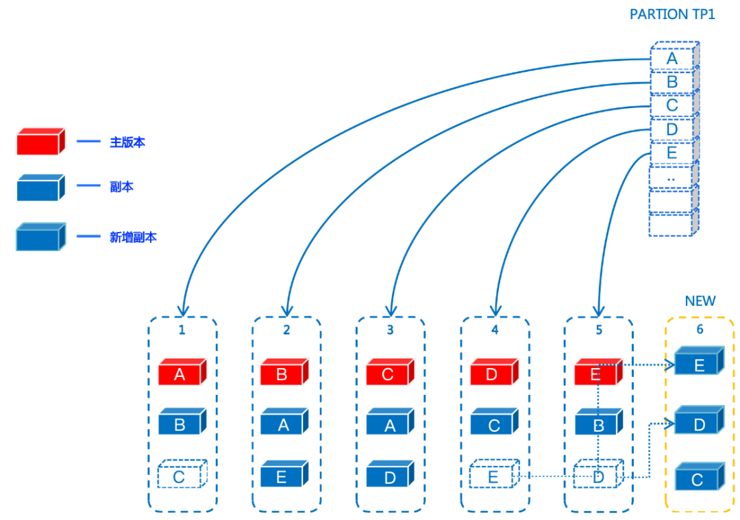MySQL4.0升到4.1的中文乱码浅析