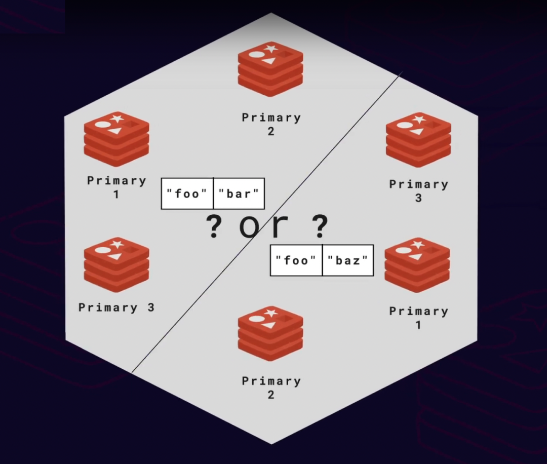 在高并发写入场景下,如何优化数据库的写入性能和事务处理效率?