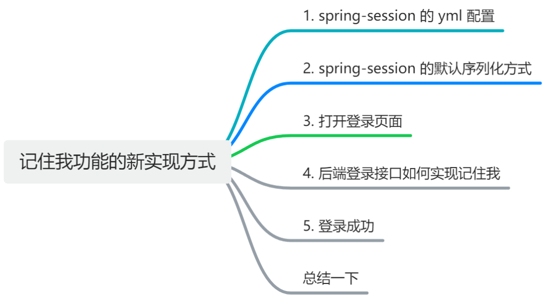为何投资者都冲高PR域名去？高PR域名有什么特殊意义？
