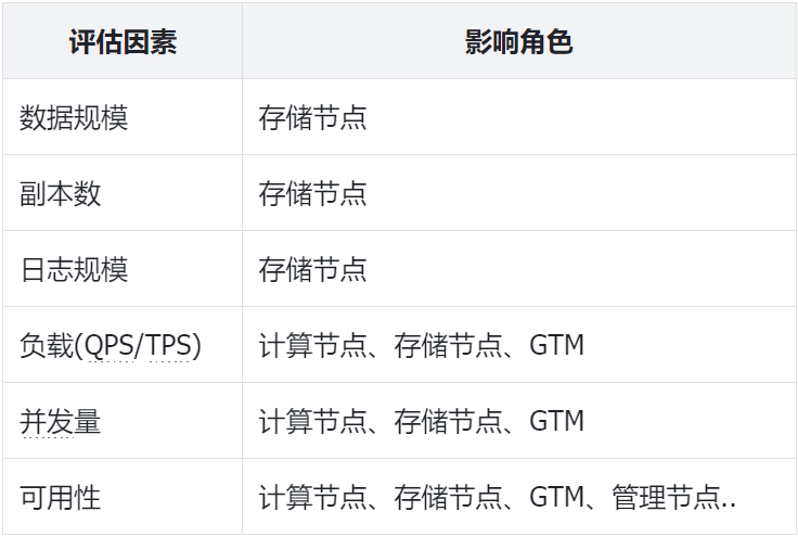 如何使用Zabbix的自动发现来监控mongo数据库