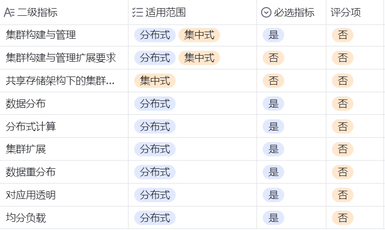 态势感知——服务器安全策略探索