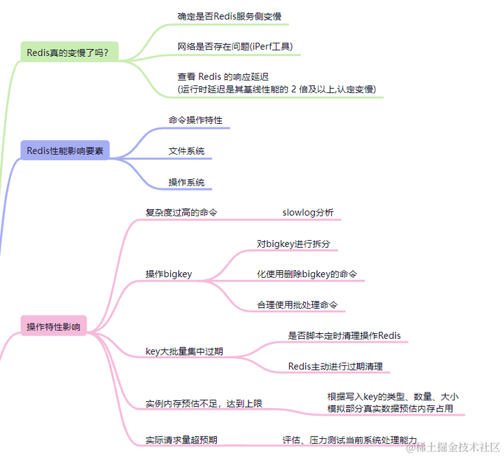 SQL Server 2005新特性之表分区的功能