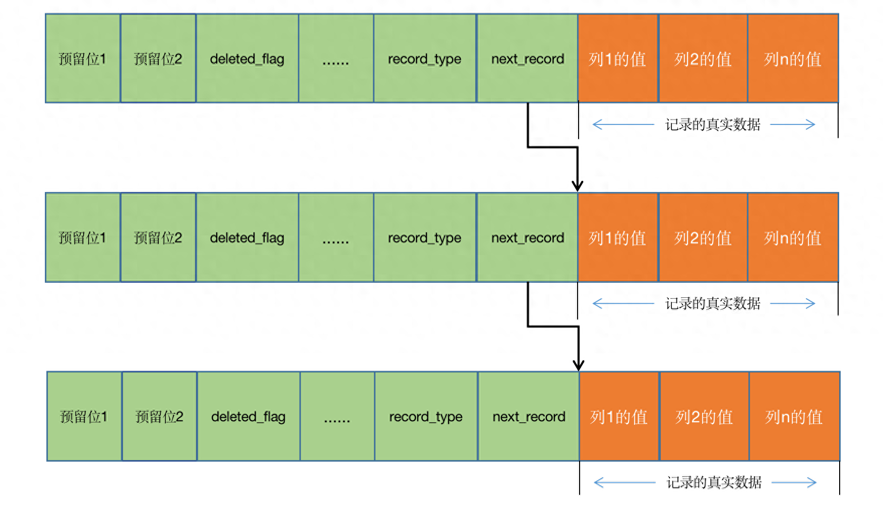 零信任安全的四个关键原则