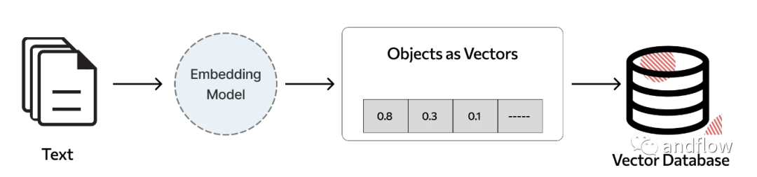 如何让Windows7不再弹出多余错误提示窗口？