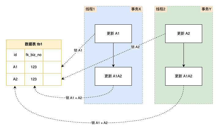使用LLServer实现对leveldb的访问封装详解