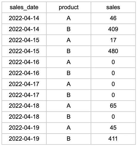 学习 MySQL 的 28 个小技巧