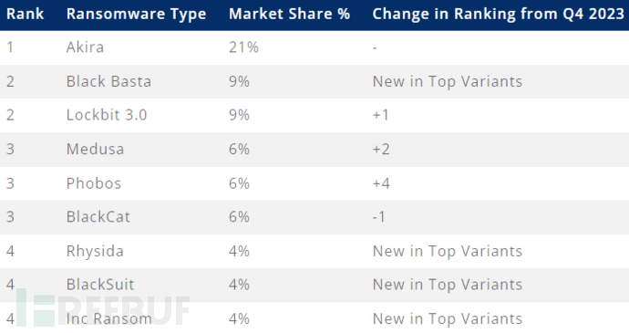 避免服务器机架设置问题的指南