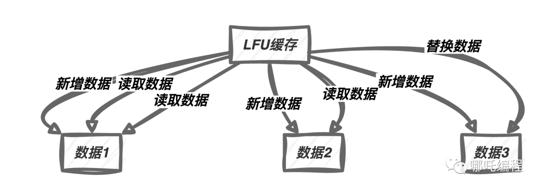 通过去掉写入权限实现禁止在windows7系统桌面上存放文件