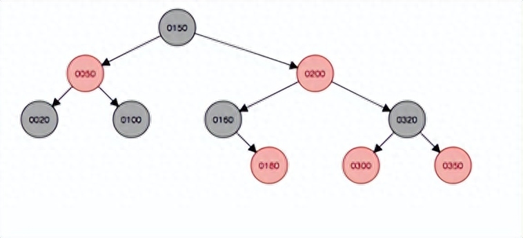 公用事业公司利用物联网的8种方式