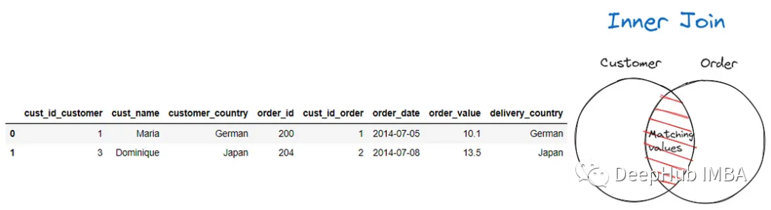 zabbix agentd的安装（Linux篇）