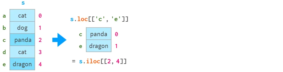 将 5G 应用于工业物联网