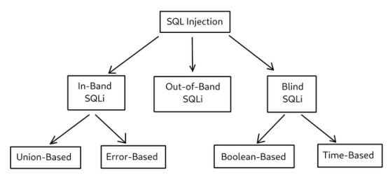 实现MySQL触发器的实际操作步骤
