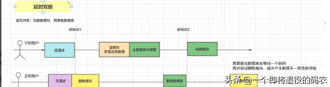 分布式Redis的分布式锁Redlock