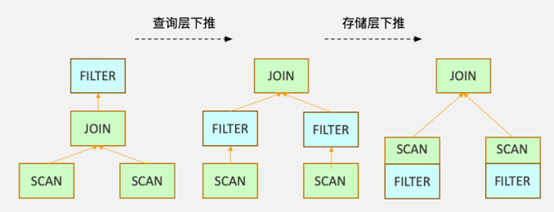 关于MySQL日志，我与阿里P9都聊了些啥？