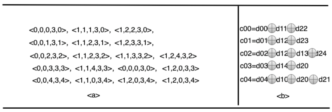 Nginx用户认证配置方法详解