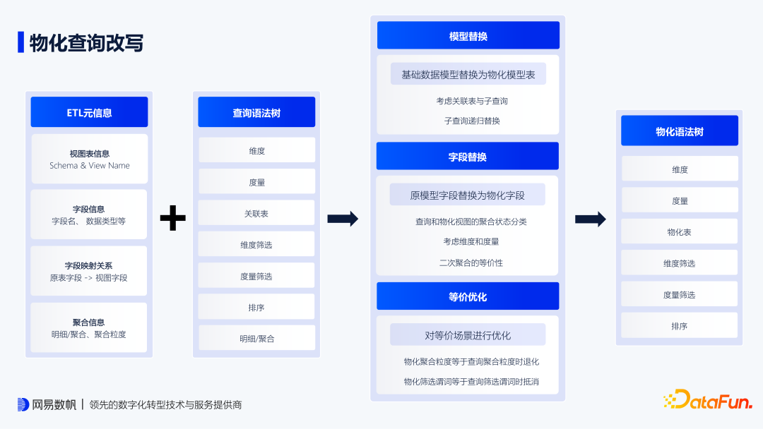 如何提升Nagios服务器安全