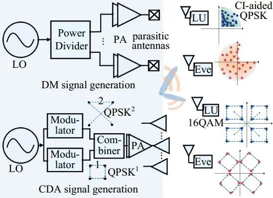 Redis开篇与如何安装单机版Redis,这次我会了!!