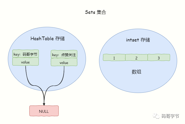 SQLServer 数据库函数的概述