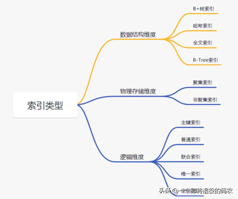 入职第一天，MySQL就崩了...