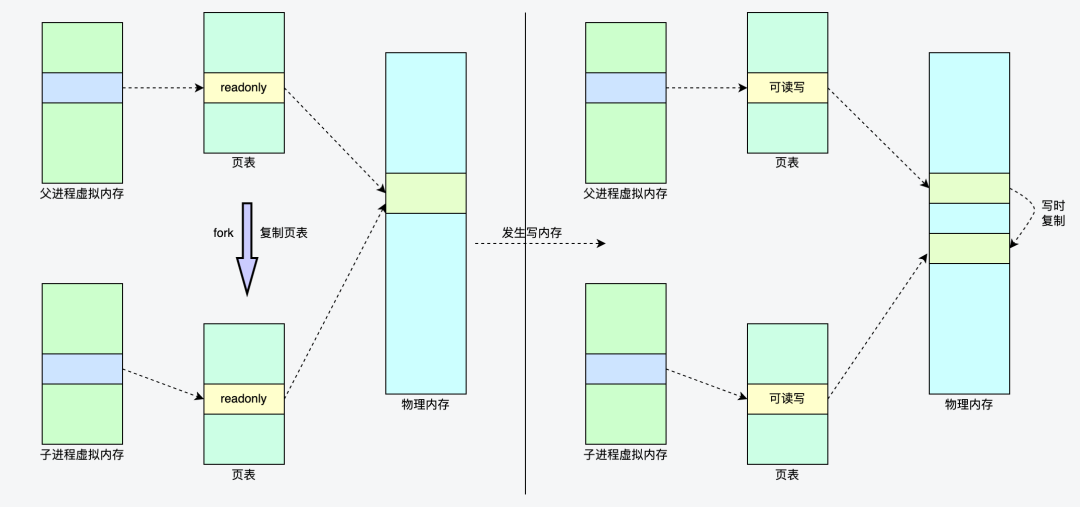 Kubernetes Dashboard 2.10 尝鲜记