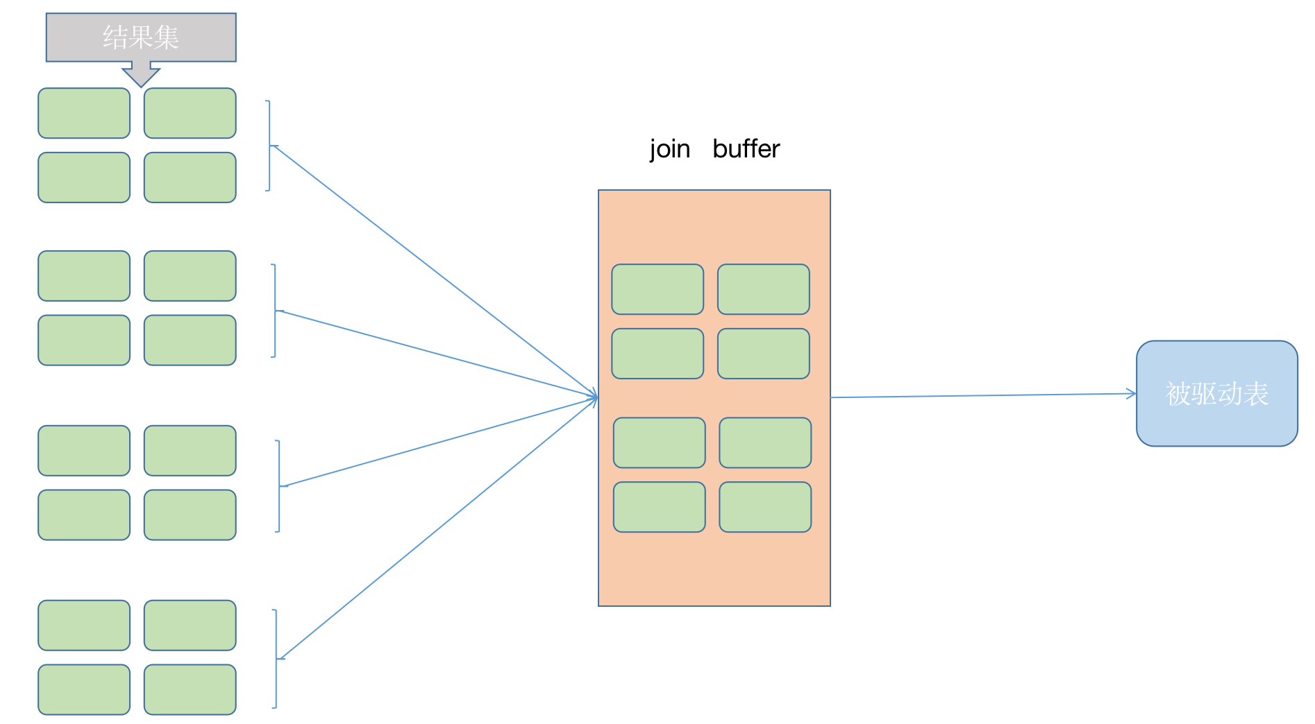 SCO Unix系统下定时备份Oracle数据库dmp文件的设置