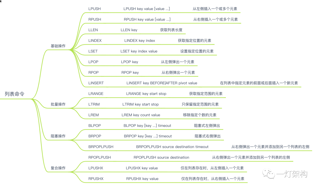 设置SQL Server数据库AWE机制使其支持大内存